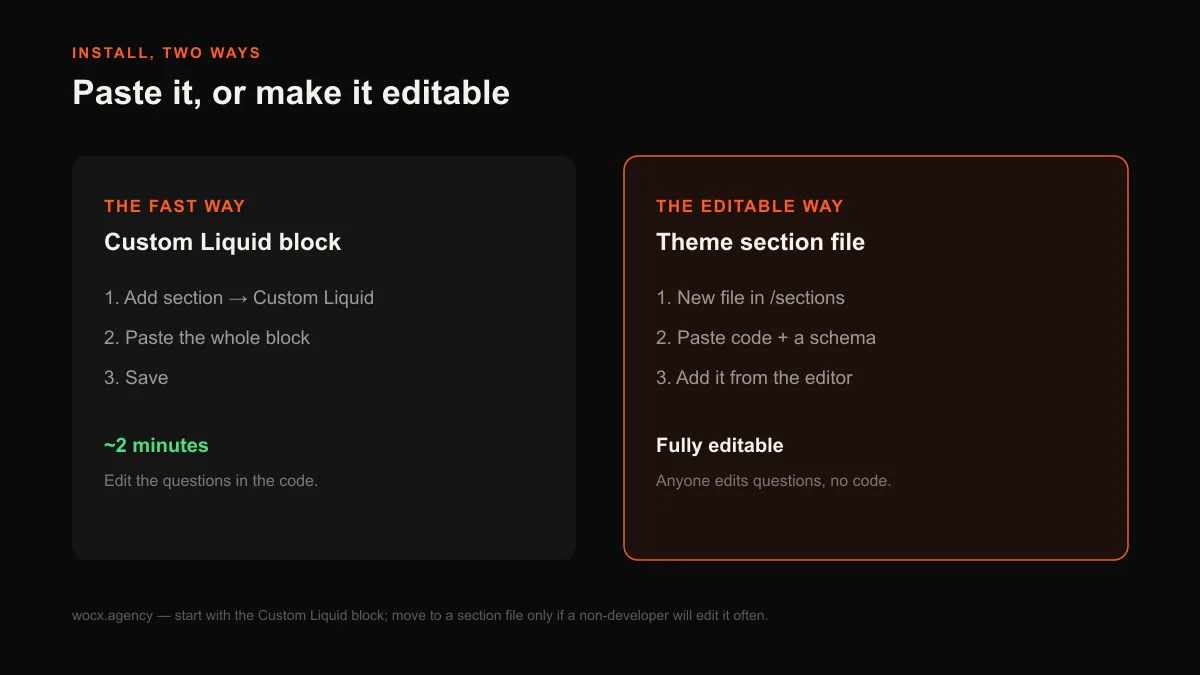 Two ways to install a Shopify FAQ section: the fast way is a Custom Liquid block, about 2 minutes; the editable way is a theme section file with a schema so anyone can edit the questions from the editor.