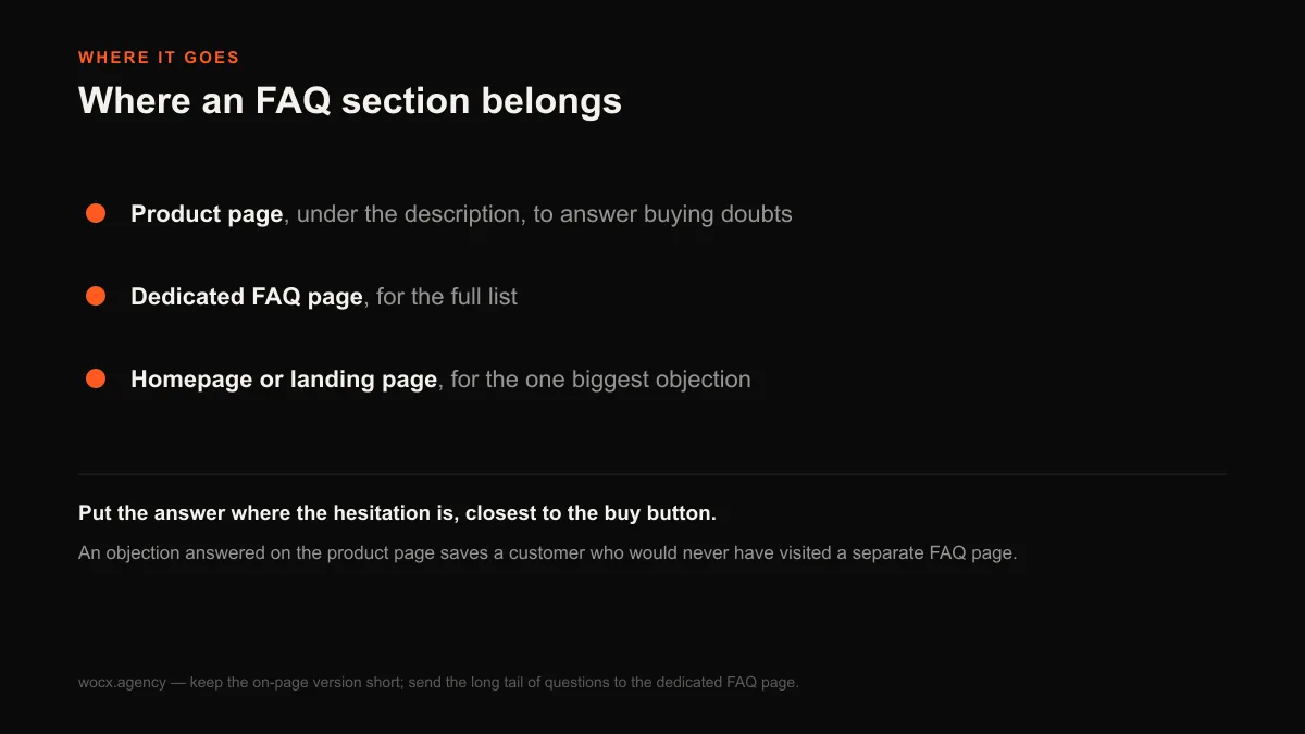 Where an FAQ section belongs on a Shopify store: the product page under the description, a dedicated FAQ page, and the homepage or a landing page for the single biggest objection.